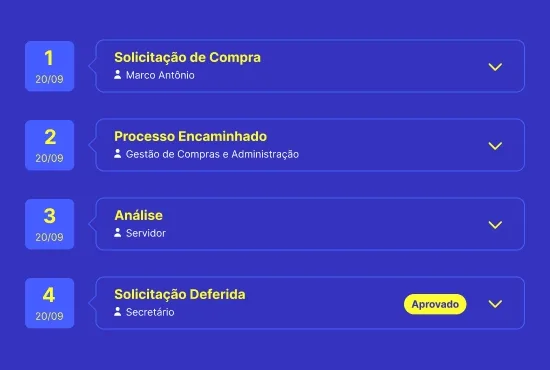 Etapas de uma solicitação de compra, da abertura à solicitação deferida